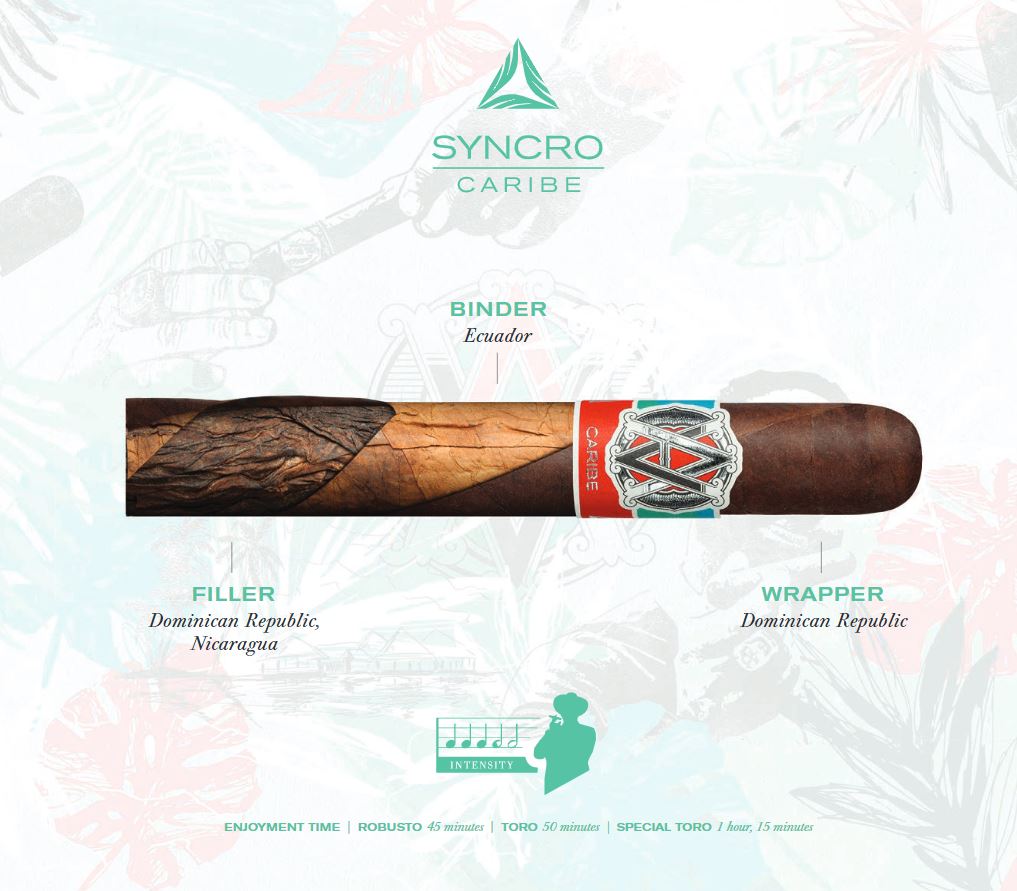 The Newest AVO: The Syncro Caribe