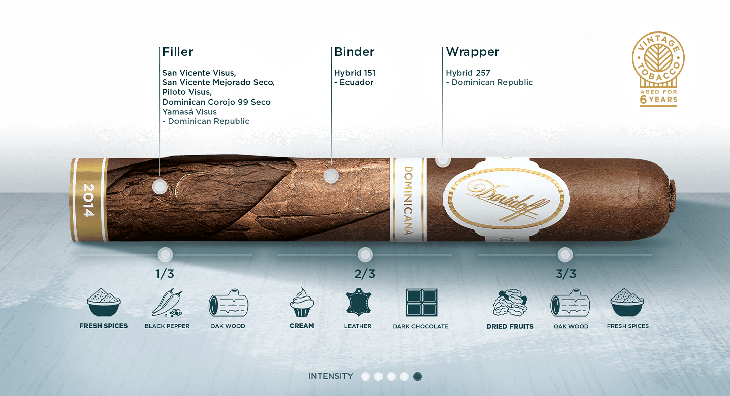 The Newest Davidoff: The Dominicana