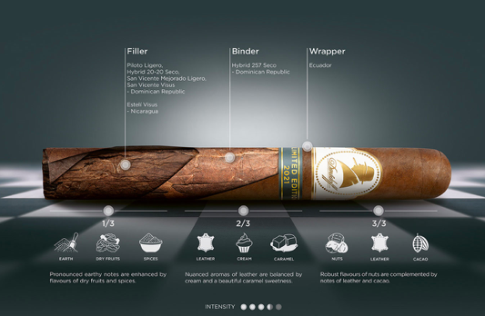 2021 Brings Another Davidoff Limited Edition to the Humidor