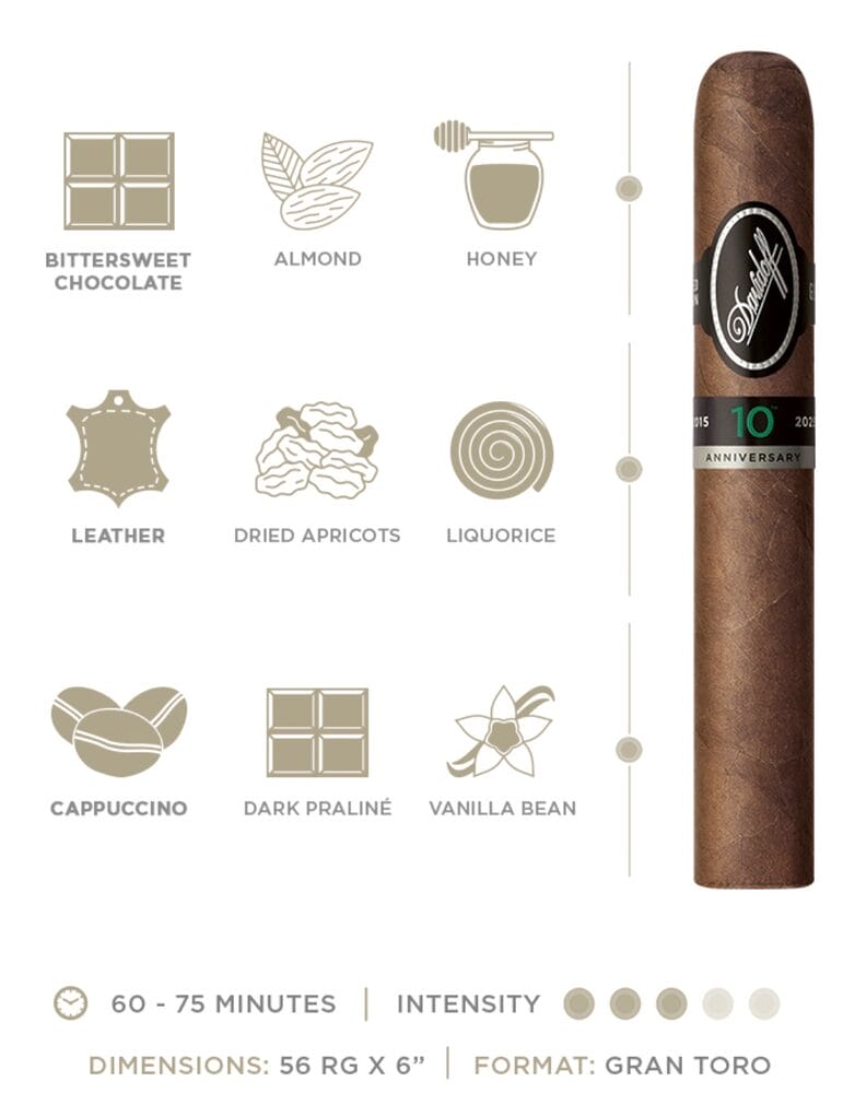 IMG_20250626_120149 Davidoff Escurio 10th Anniversary LE tasting notes