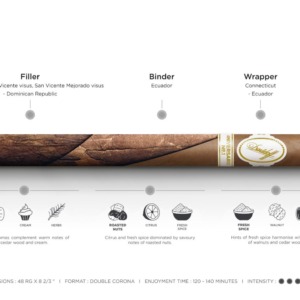 2023 Davidoff Aniversario No 1