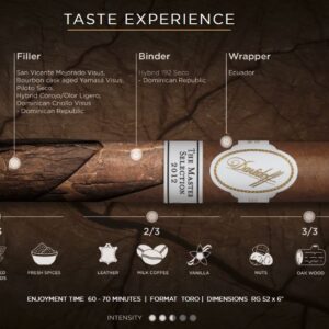 Davidoff Master Selection 2012