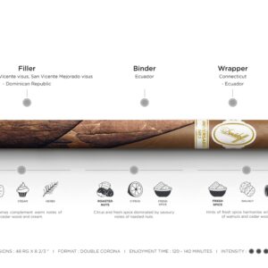 Davidoff Aniversario No.1 2023 Limited Edition 2 cigars