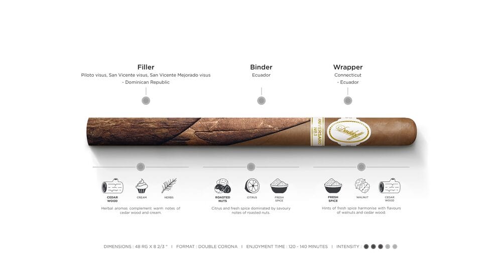 Davidoff Aniversario No.1 2023 Limited Edition 2 cigars Davidoff Aniversario No.1 2023 Limited Edition 2 cigars