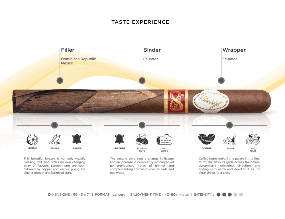 Davidoff Year of The Snake 2025 Davidoff Year of The Snake 2025