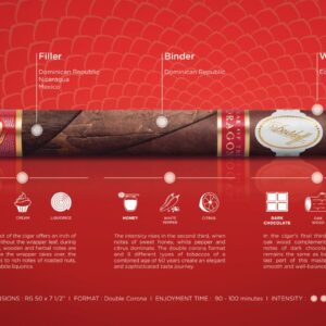 Davidoff Year of The Dragon Limited Edition 2024