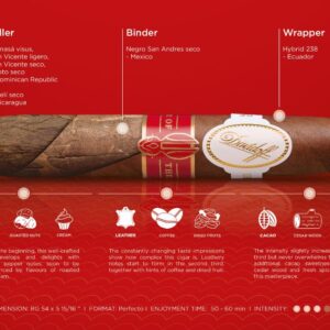 Davidoff Year of The Rabbit 2023